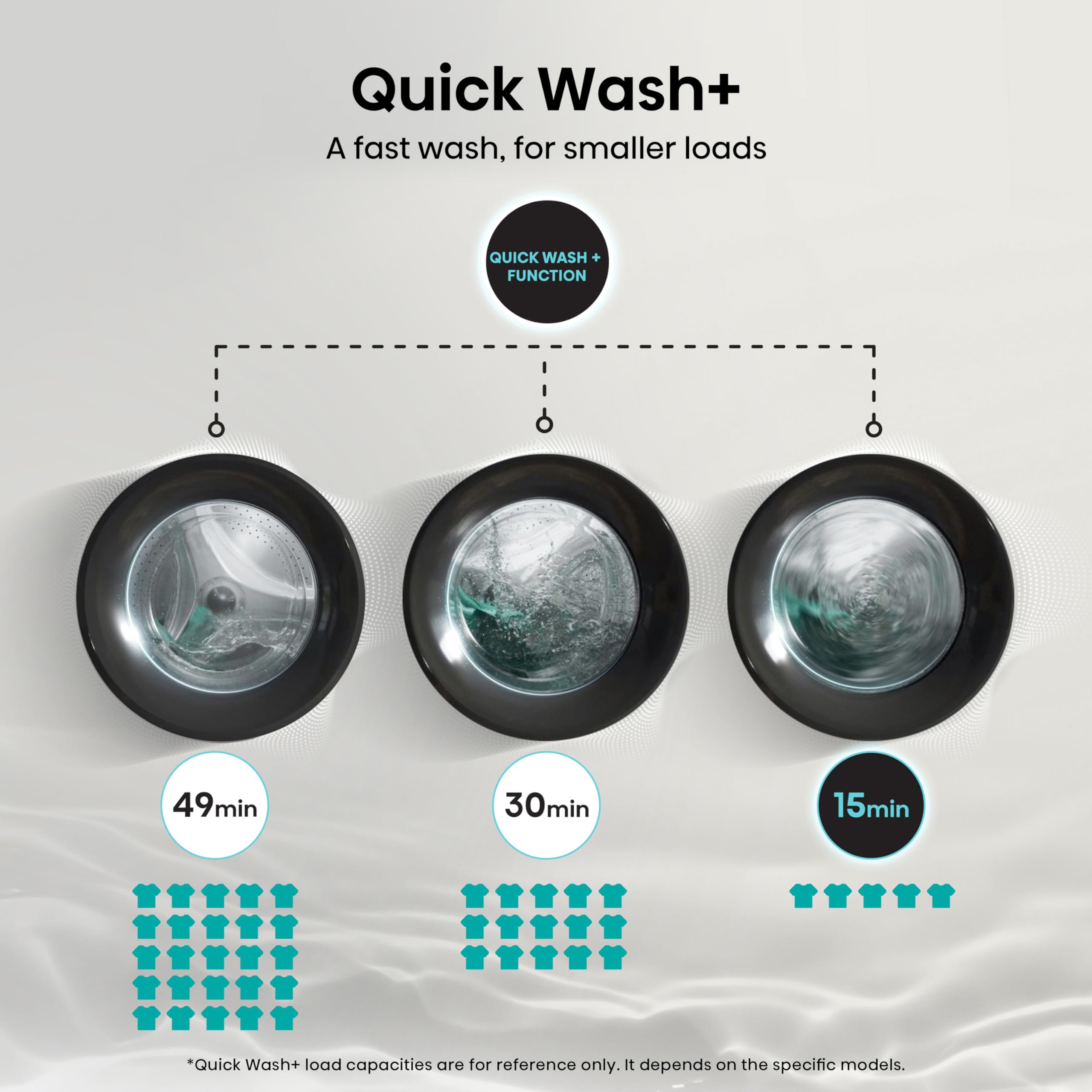 Hisense 3S Series Washer Dryer - 8kg/5kg, 1400 RPM, WiFi Connected, Black