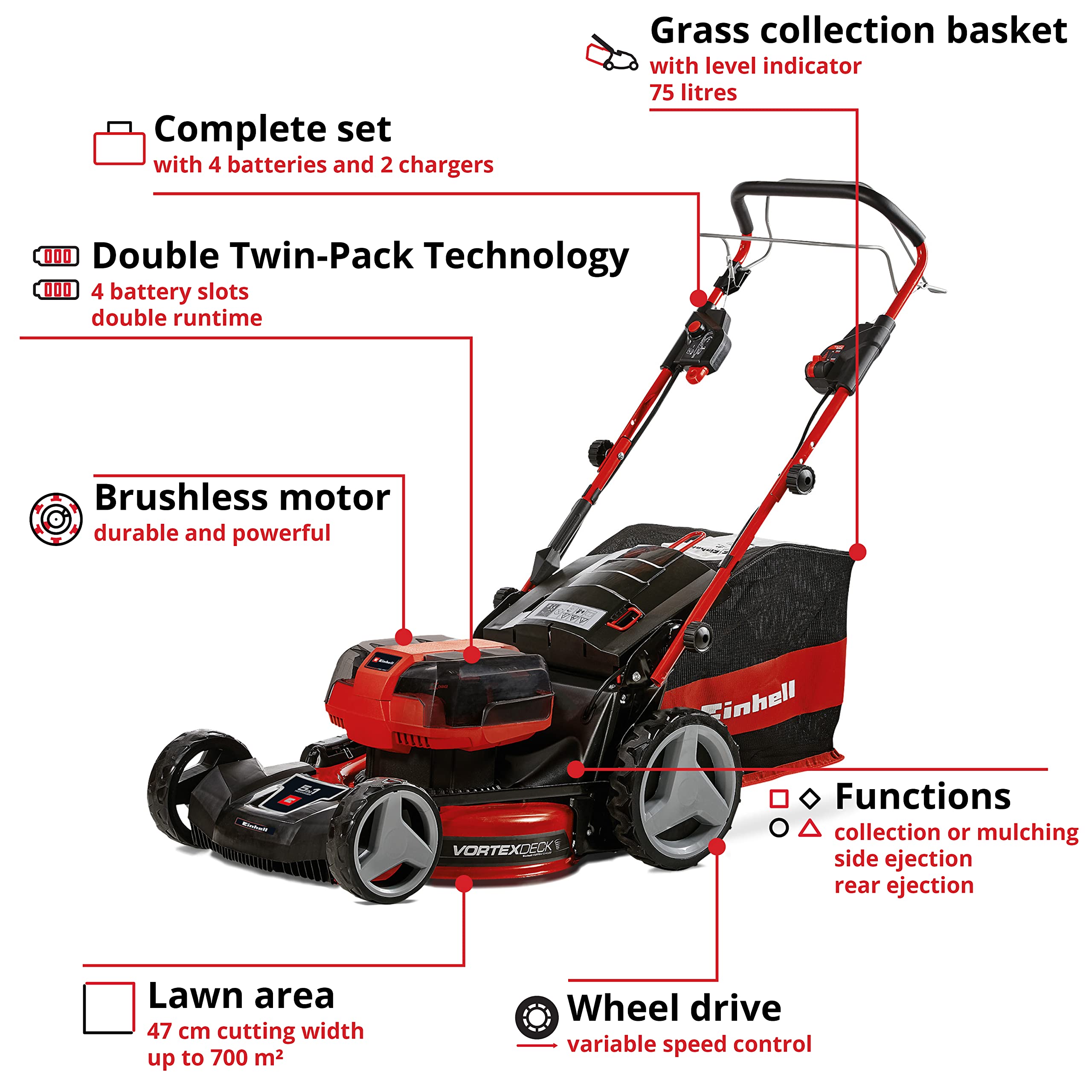 Einhell Cordless Lawnmower - 43cm, 36V, Dual Battery & Charger