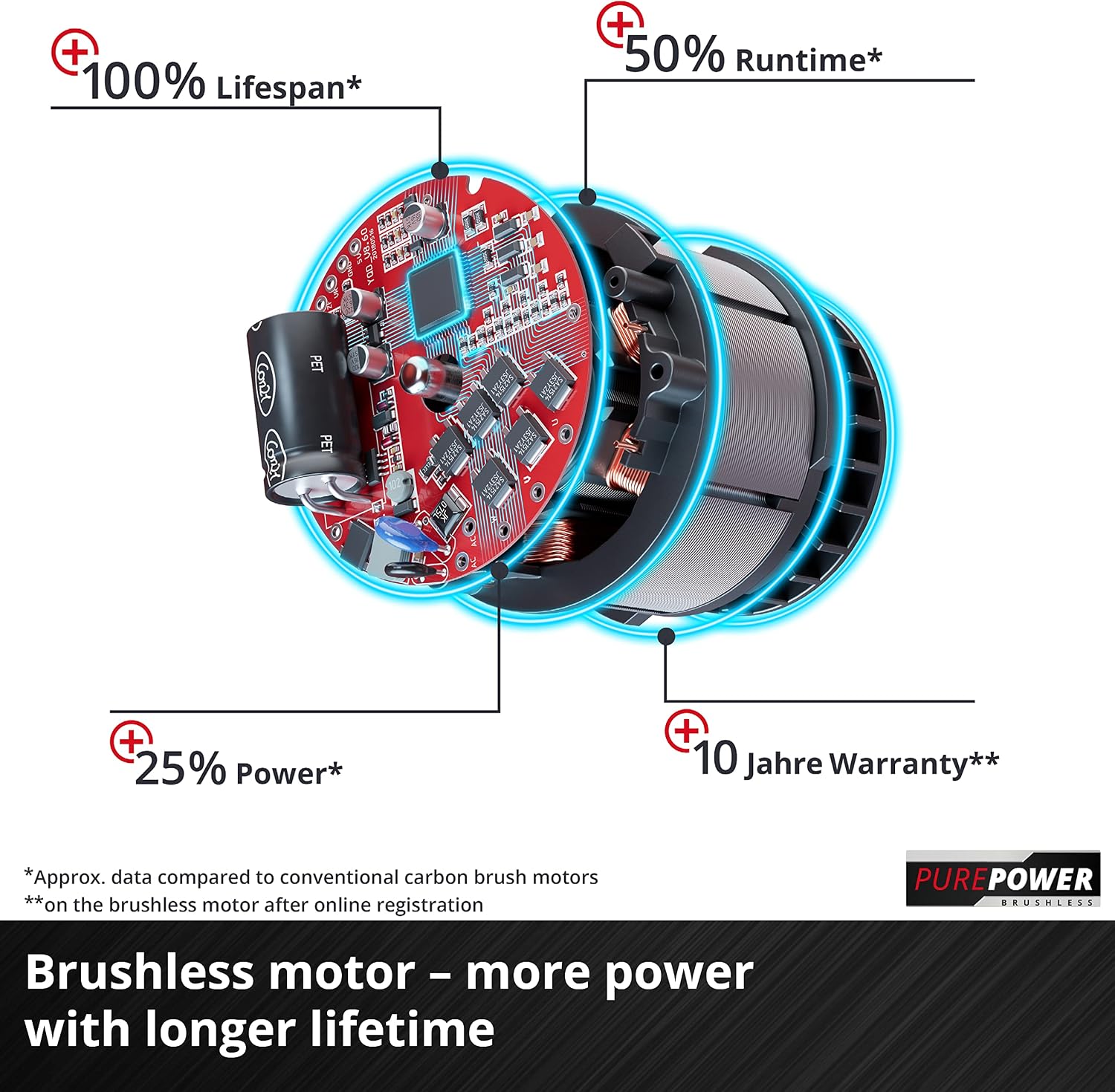 Einhell Cordless Lawnmower - 43cm, 36V, Dual Battery & Charger