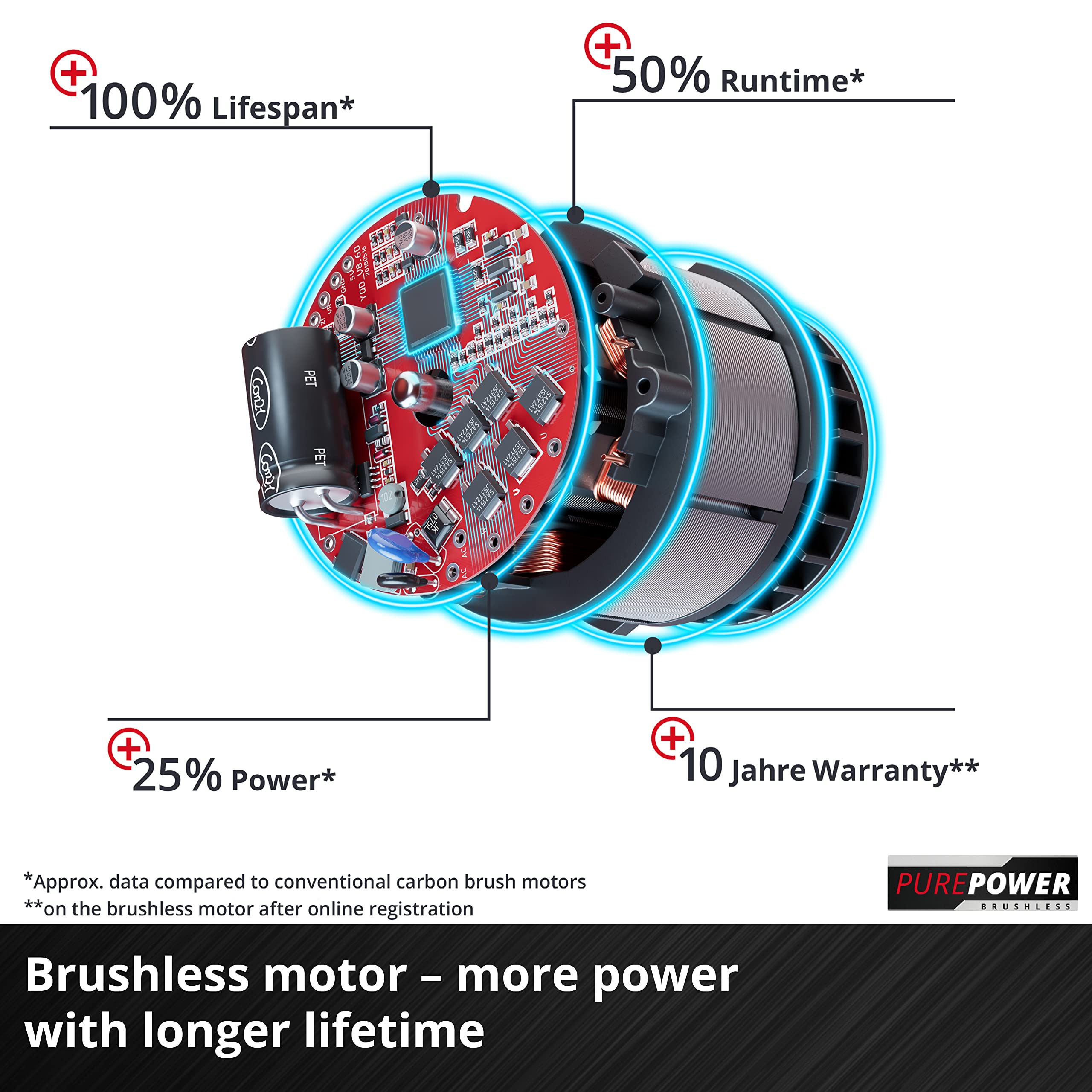 Einhell Cordless Lawnmower - 43cm, 36V, Dual Battery & Charger
